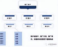 无锡百度推广代理
