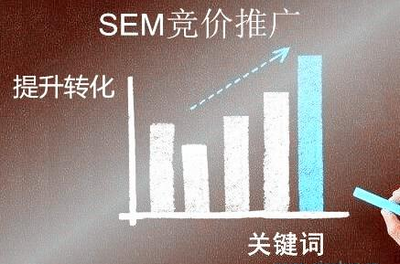 百度推广怎么收费标准找商集客吗