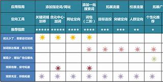 百度推广代运营公司有哪些平台