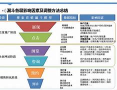 百度推广代运营无锡