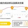 百度推广代运营怎么合作赚钱