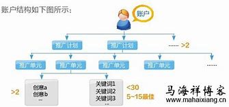 百度推广强托管