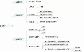 百度竞价代运营公司有哪些公司