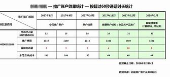 济南百度竞价代运营怎么样