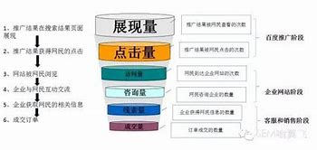 百度竞价托管账户怎么开