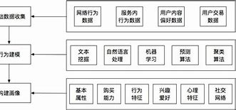西安百度竞价托管哪家好
