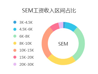 百度推广登录平台