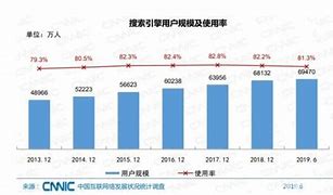 百度竞价代理公司开户