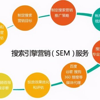 百度推广代运营