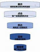 西安百度竞价代运营公司有哪些