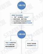 百度竞价代运营怎么开店铺