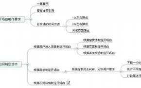 竞价账户的操作步骤