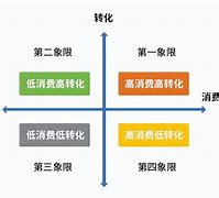 百度推广代运营托管怎么做的