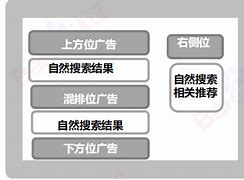 什么是百度竞价托管