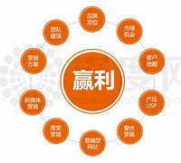 竞价代运营公司推荐