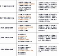 竞价代运营公司如何报税