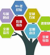 百度代理推广