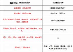 竞价托管公司怎么合作