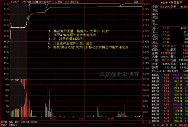 百度竞价排名一年费用