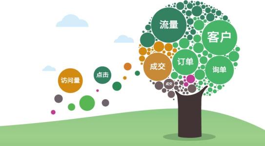百度竞价排名的优缺点