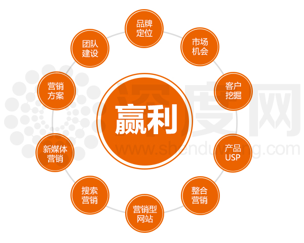 竞价开户流程及注意事项有哪些