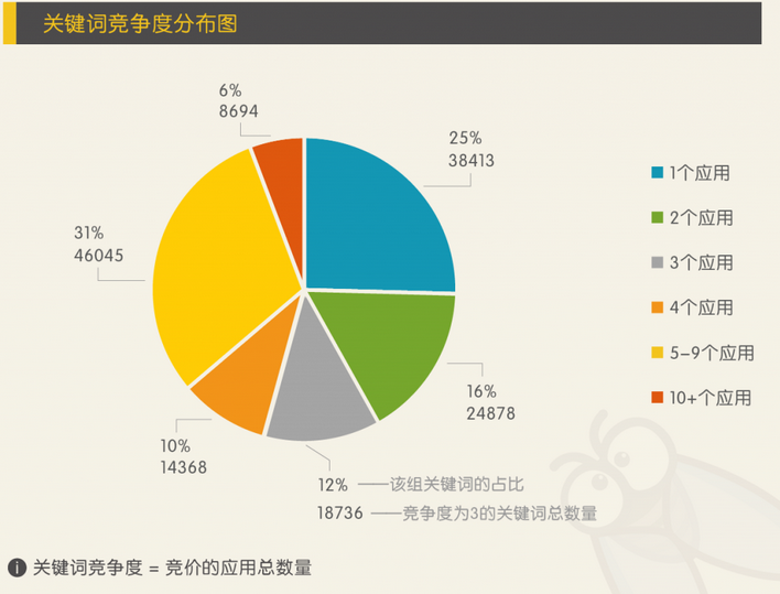 竞价托管公司联系方式