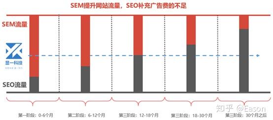 竞价托管公司优势