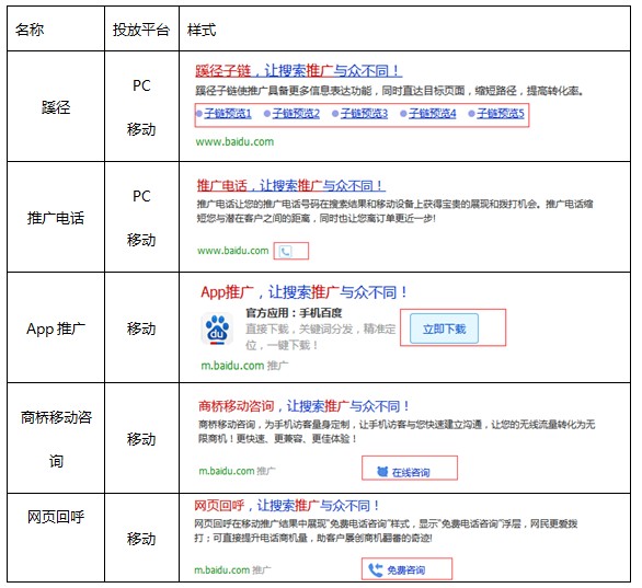 谷歌竞价排名机制是什么