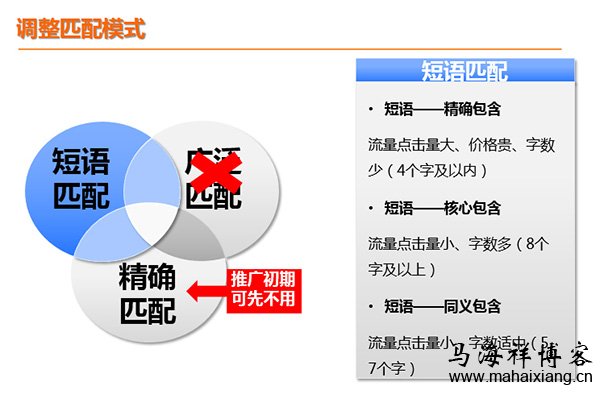 谷歌竞价什么意思